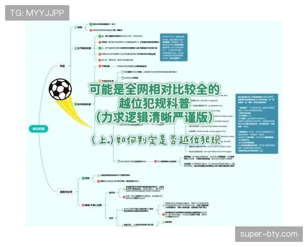 越位线在判罚越位中的关键作用与裁判参考标准解析 越位线在判罚越位中的关键作用与裁判参考标准解析